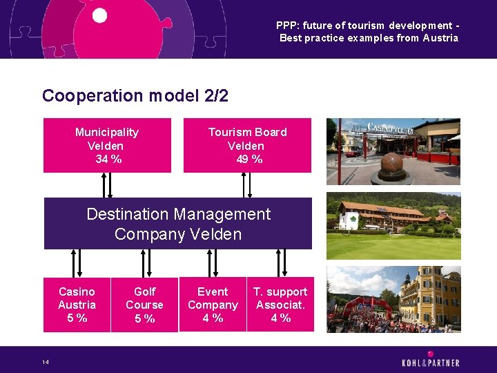 PPP: future of tourism development Best practice examples from Austria Cooperation model 2/2 Municipality