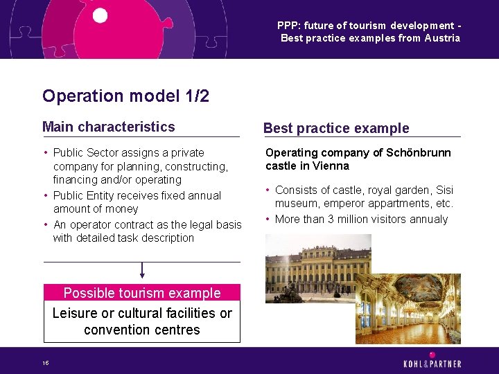 PPP: future of tourism development Best practice examples from Austria Operation model 1/2 Main