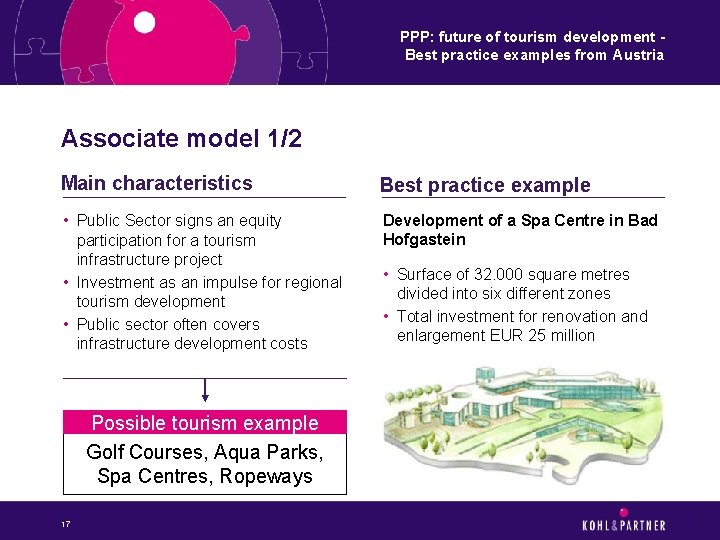 PPP: future of tourism development Best practice examples from Austria Associate model 1/2 Main