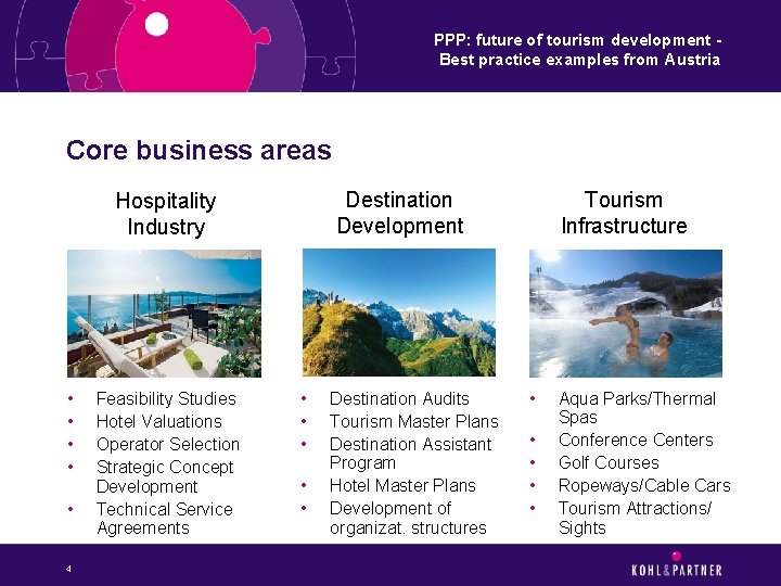 PPP: future of tourism development Best practice examples from Austria Core business areas Destination