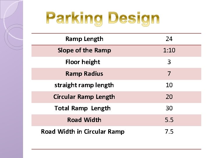 Ramp Length 24 Slope of the Ramp 1: 10 Floor height 3 Ramp Radius