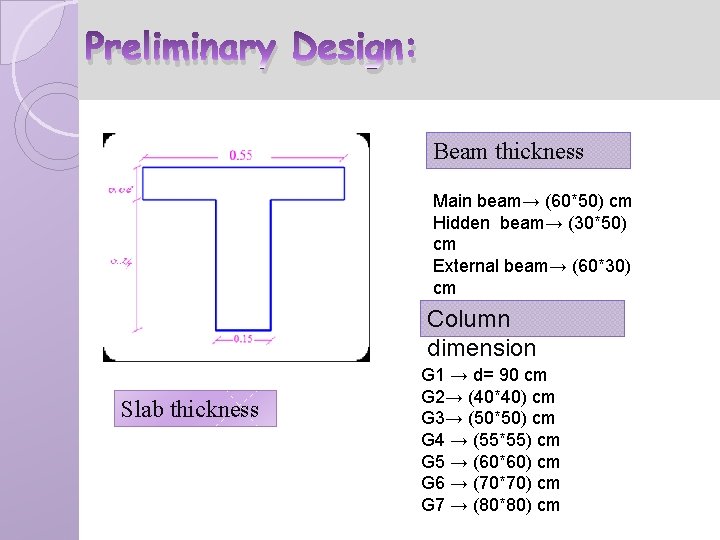 Preliminary Design: Beam thickness Main beam→ (60*50) cm Hidden beam→ (30*50) cm External beam→