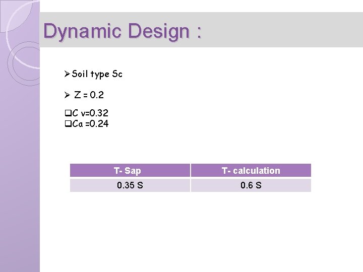 Dynamic Design : ØSoil type Sc Ø Z = 0. 2 q. C v=0.