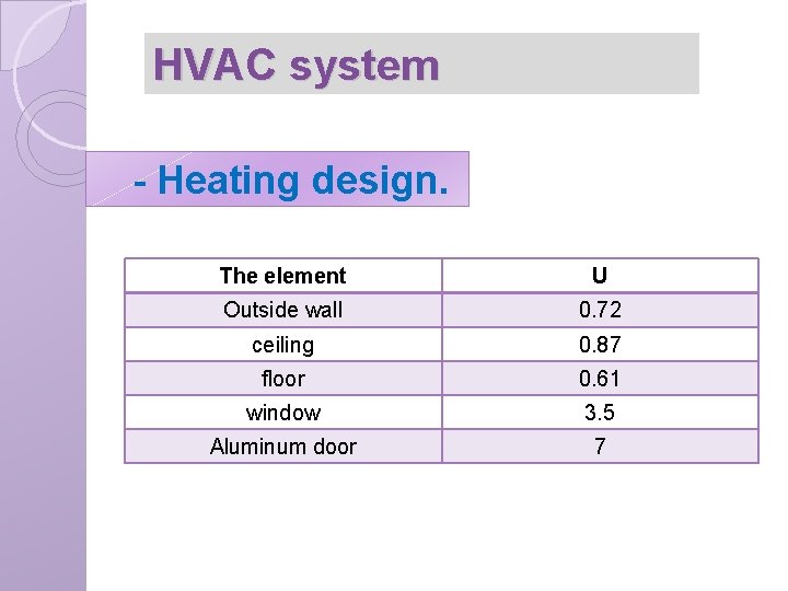 HVAC system - Heating design. The element U Outside wall 0. 72 ceiling 0.