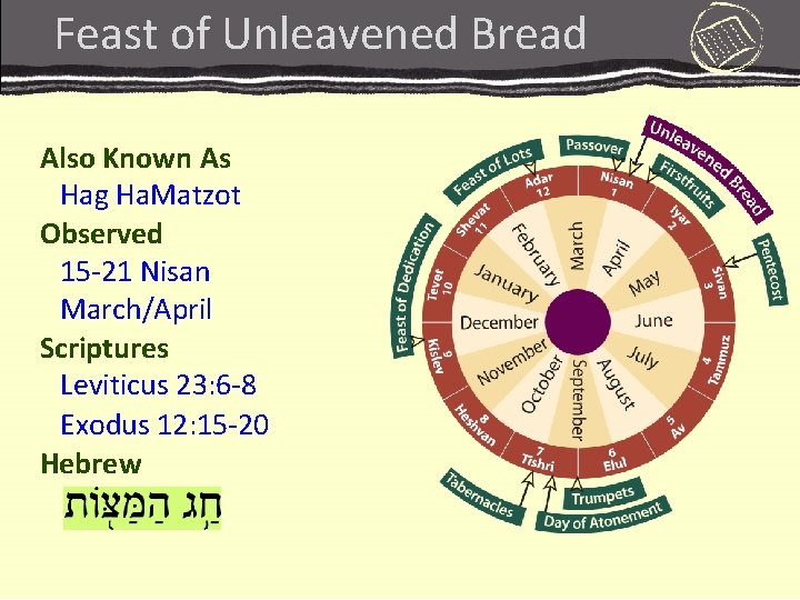 Feast of Unleavened Bread Also Known As Hag Ha. Matzot Observed 15 -21 Nisan