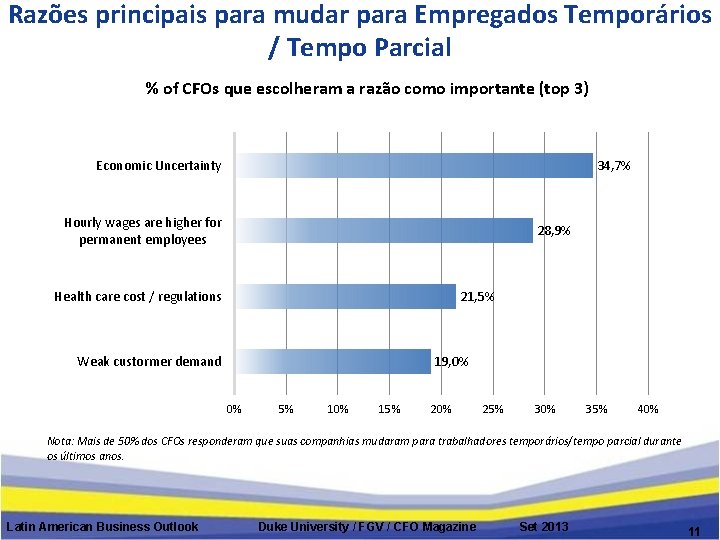 Razões principais para mudar para Empregados Temporários / Tempo Parcial % of CFOs que