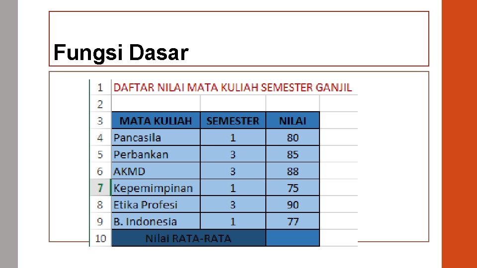 Fungsi Dasar 