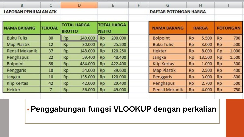 Fungsi Dasar • Penggabungan fungsi VLOOKUP dengan perkalian 