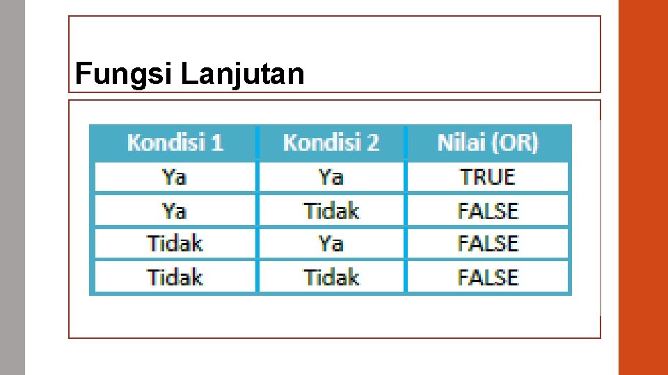 Fungsi Lanjutan 