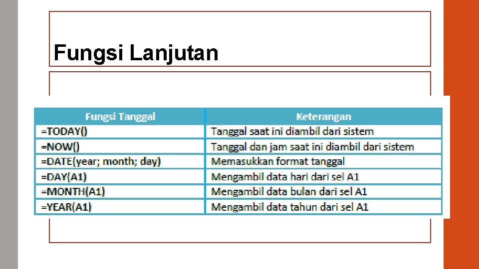 Fungsi Lanjutan 