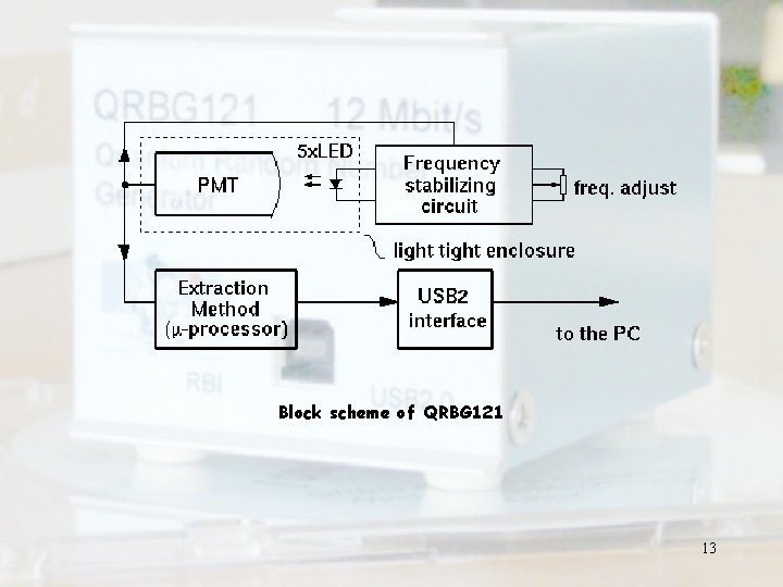 Block scheme of QRBG 121 13 