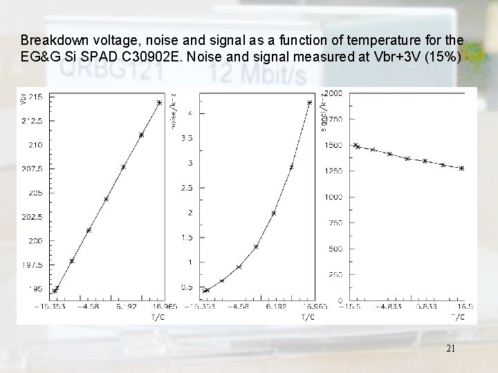 Breakdown voltage, noise and signal as a function of temperature for the EG&G Si