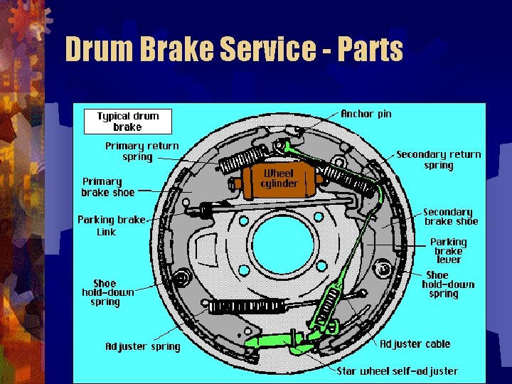 Drum Brake Service - Parts 