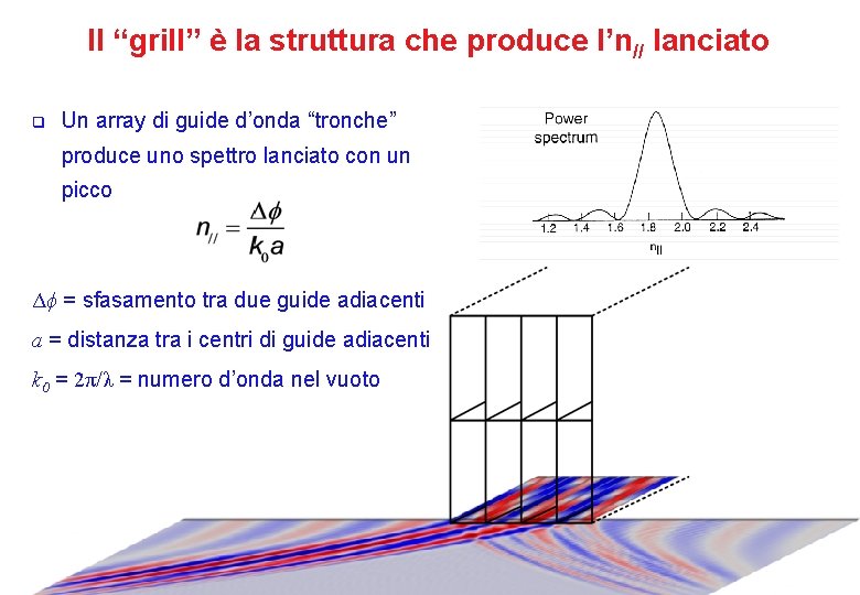 Il “grill” è la struttura che produce l’n// lanciato q Un array di guide