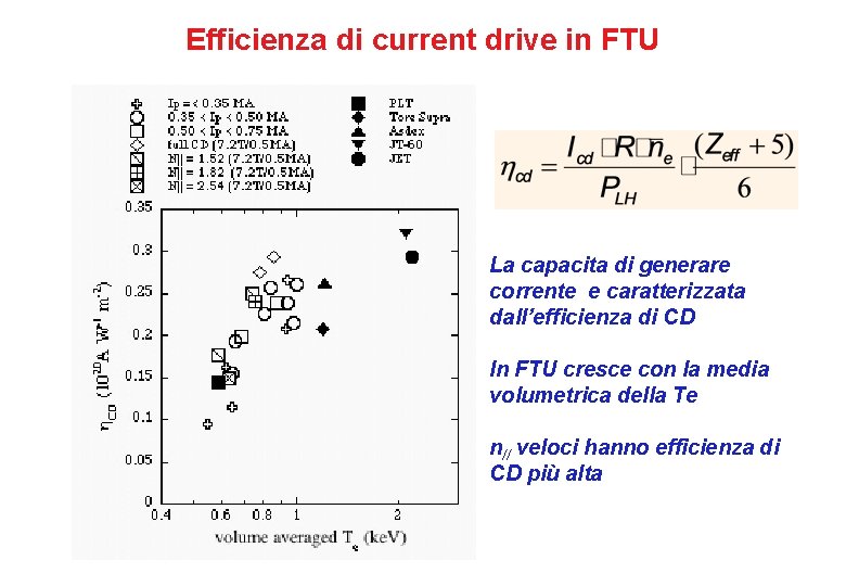 Efficienza di current drive in FTU La capacita di generare corrente e caratterizzata dall’efficienza