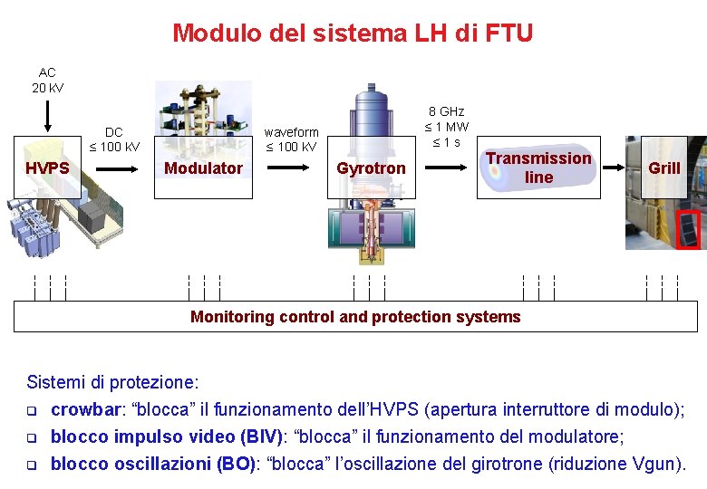 Modulo del sistema LH di FTU AC 20 k. V DC ≤ 100 k.