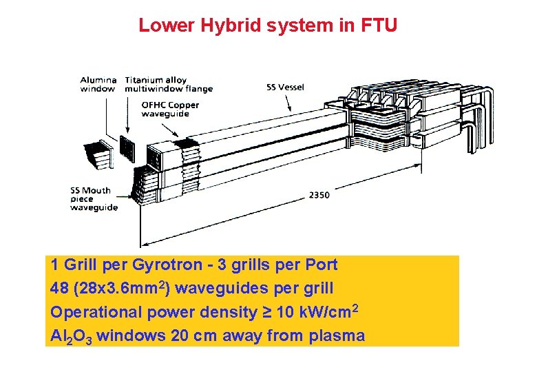 Lower Hybrid system in FTU 1 Grill per Gyrotron - 3 grills per Port