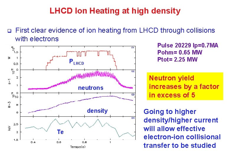 LHCD Ion Heating at high density q First clear evidence of ion heating from