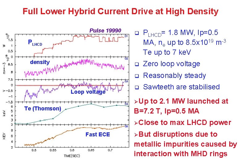 Full Lower Hybrid Current Drive at High Density Pulse 19990 q PLHCD= 1. 8