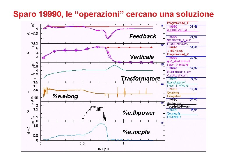 Sparo 19990, le “operazioni” cercano una soluzione Feedback Verticale Trasformatore %e. elong %e. lhpower