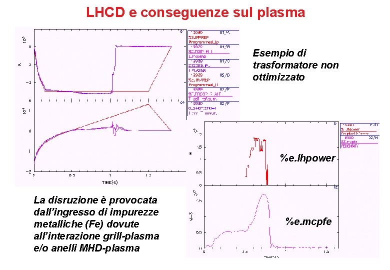 LHCD e conseguenze sul plasma Esempio di trasformatore non ottimizzato %e. lhpower La disruzione