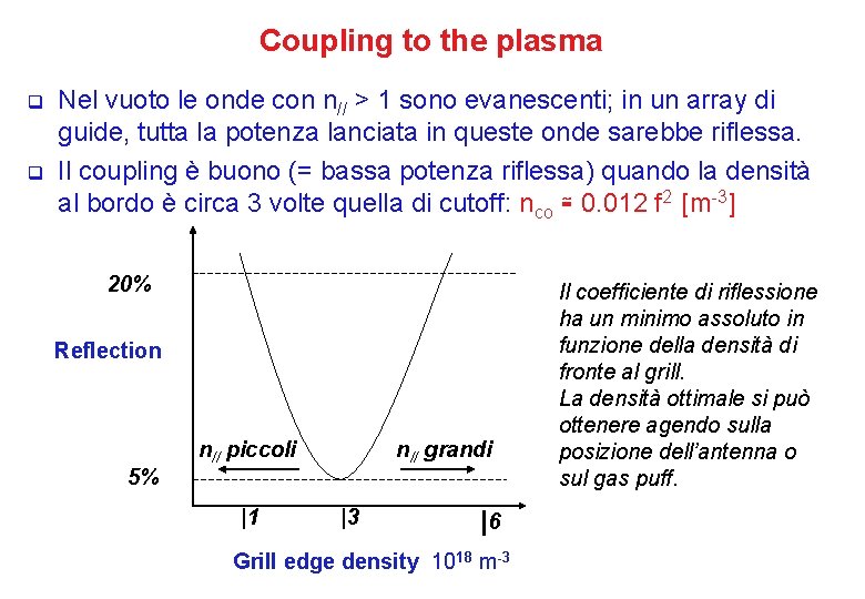 Coupling to the plasma q q Nel vuoto le onde con n// > 1