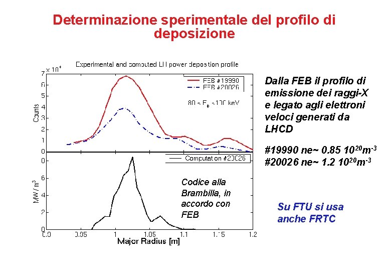 Determinazione sperimentale del profilo di deposizione Dalla FEB il profilo di emissione dei raggi-X