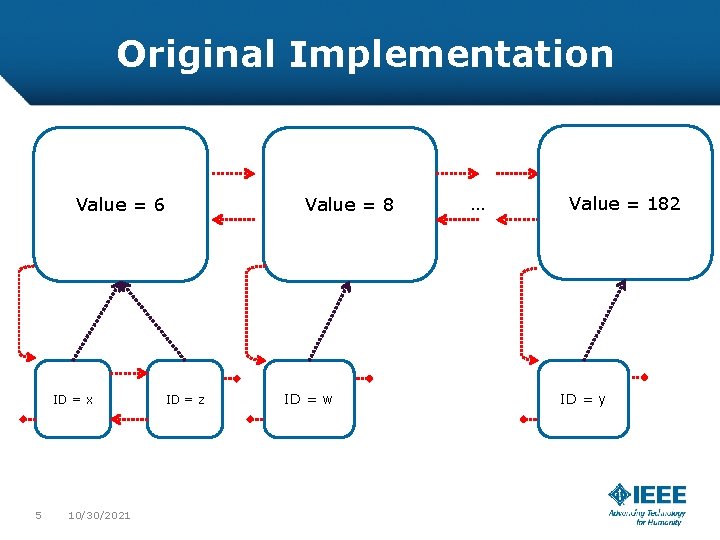 Original Implementation Value = 6 ID = x 5 10/30/2021 Value = 8 ID