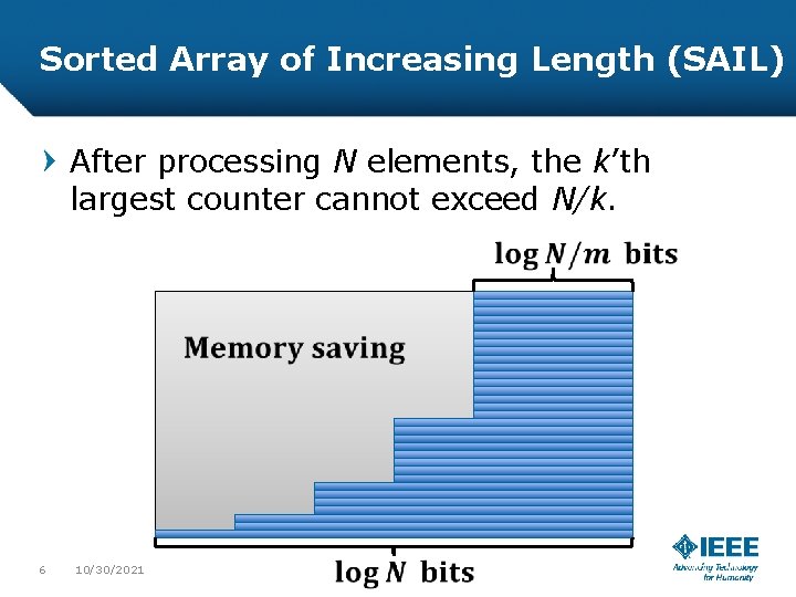 Sorted Array of Increasing Length (SAIL) After processing N elements, the k’th largest counter