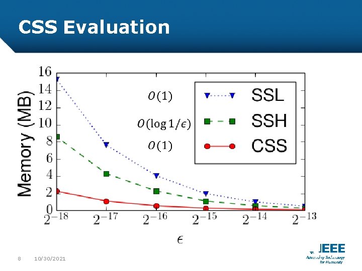 CSS Evaluation 8 10/30/2021 