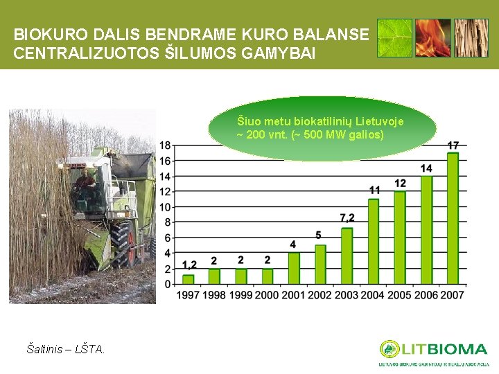 BIOKURO DALIS BENDRAME KURO BALANSE CENTRALIZUOTOS ŠILUMOS GAMYBAI Šiuo metu biokatilinių Lietuvoje ~ 200