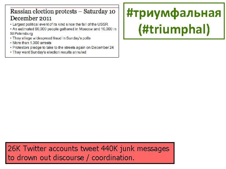 #триумфальная (#triumphal) 26 K Twitter accounts tweet 440 K junk messages to drown out