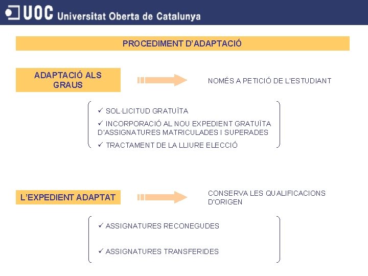 PROCEDIMENT D’ADAPTACIÓ ALS GRAUS NOMÉS A PETICIÓ DE L’ESTUDIANT ü SOL·LICITUD GRATUÏTA ü INCORPORACIÓ