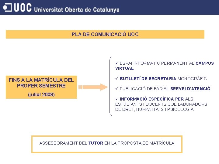 PLA DE COMUNICACIÓ UOC ü ESPAI INFORMATIU PERMANENT AL CAMPUS VIRTUAL FINS A LA