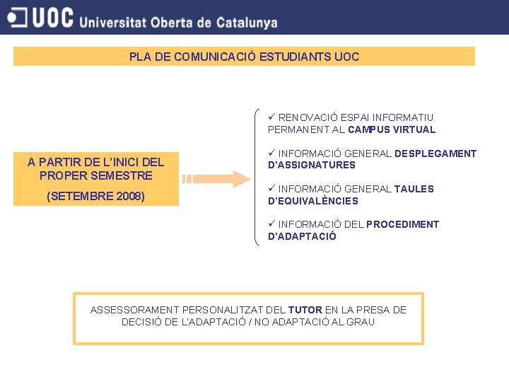 PLA DE COMUNICACIÓ ESTUDIANTS UOC ü RENOVACIÓ ESPAI INFORMATIU PERMANENT AL CAMPUS VIRTUAL A