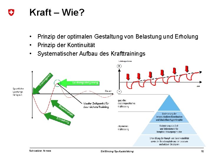 Kraft – Wie? • Prinzip der optimalen Gestaltung von Belastung und Erholung • Prinzip