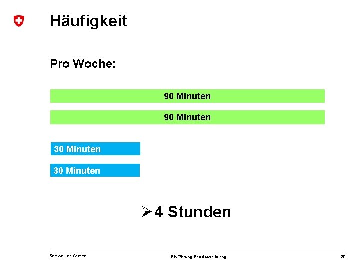 Häufigkeit Pro Woche: 90 Minuten 30 Minuten Ø 4 Stunden Schweizer Armee Einführung Sportausbildung