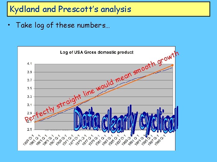 Kydland Prescott’s analysis • Take log of these numbers… h t o o sm