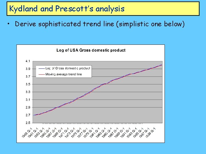 Kydland Prescott’s analysis • Derive sophisticated trend line (simplistic one below) 