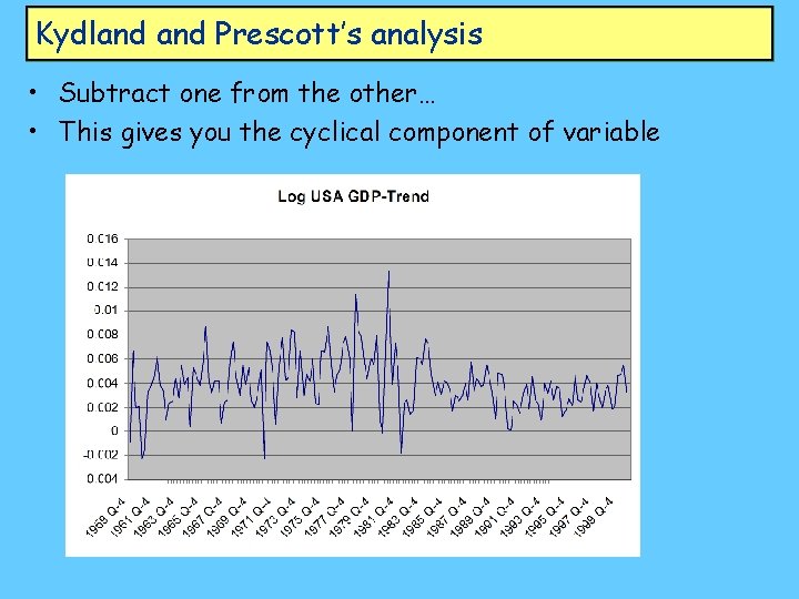 Kydland Prescott’s analysis • Subtract one from the other… • This gives you the