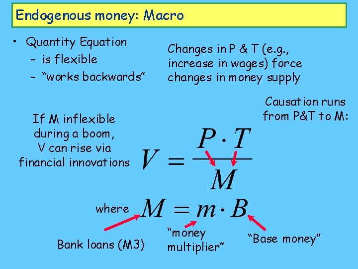 Endogenous money: Macro • Quantity Equation – is flexible – “works backwards” Changes in