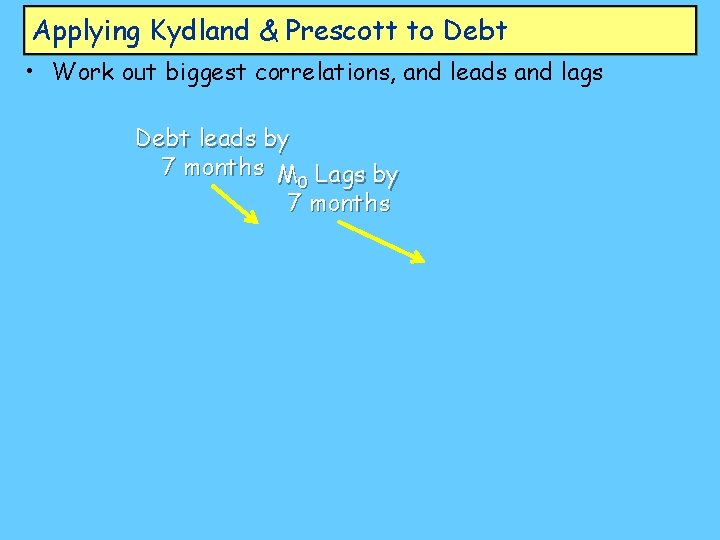 Applying Kydland & Prescott to Debt • Work out biggest correlations, and leads and