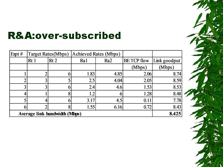 R&A: over-subscribed 