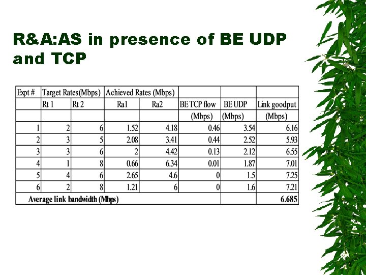 R&A: AS in presence of BE UDP and TCP 