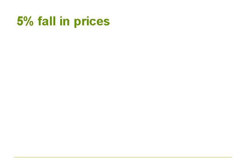 5% fall in prices 