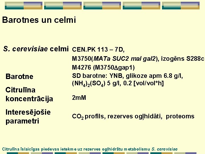 Barotnes un celmi S. cerevisiae celmi CEN. PK 113 – 7 D, Barotne Citrulīna