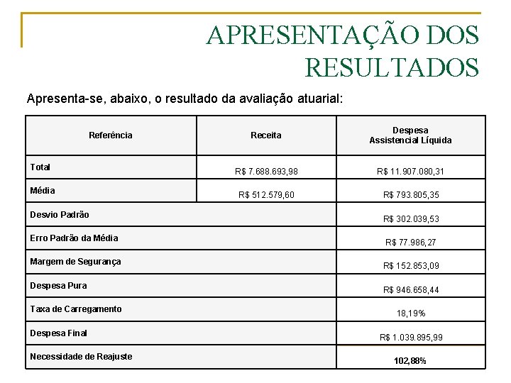 APRESENTAÇÃO DOS RESULTADOS Apresenta-se, abaixo, o resultado da avaliação atuarial: Receita Despesa Assistencial Líquida