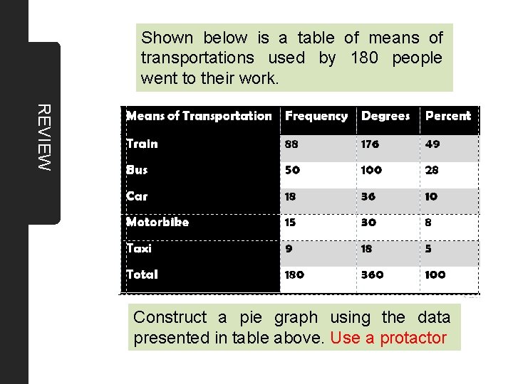 Shown below is a table of means of transportations used by 180 people went Shown below is a table of means of transportations used by 180 people went