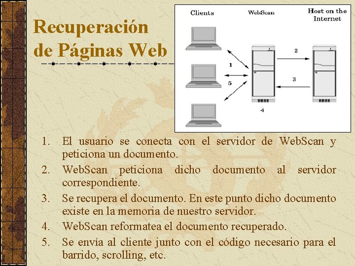 Recuperación de Páginas Web 1. El usuario se conecta con el servidor de Web.