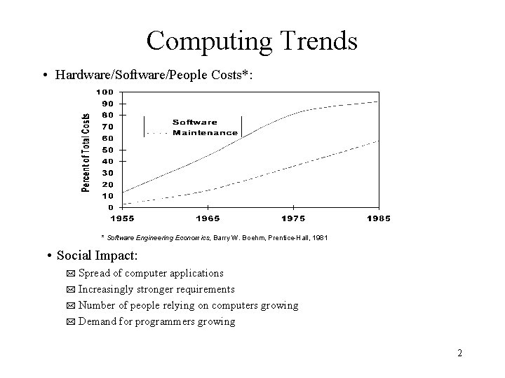 Computing Trends • Hardware/Software/People Costs*: * Software Engineering Economics, Barry W. Boehm, Prentice-Hall, 1981
